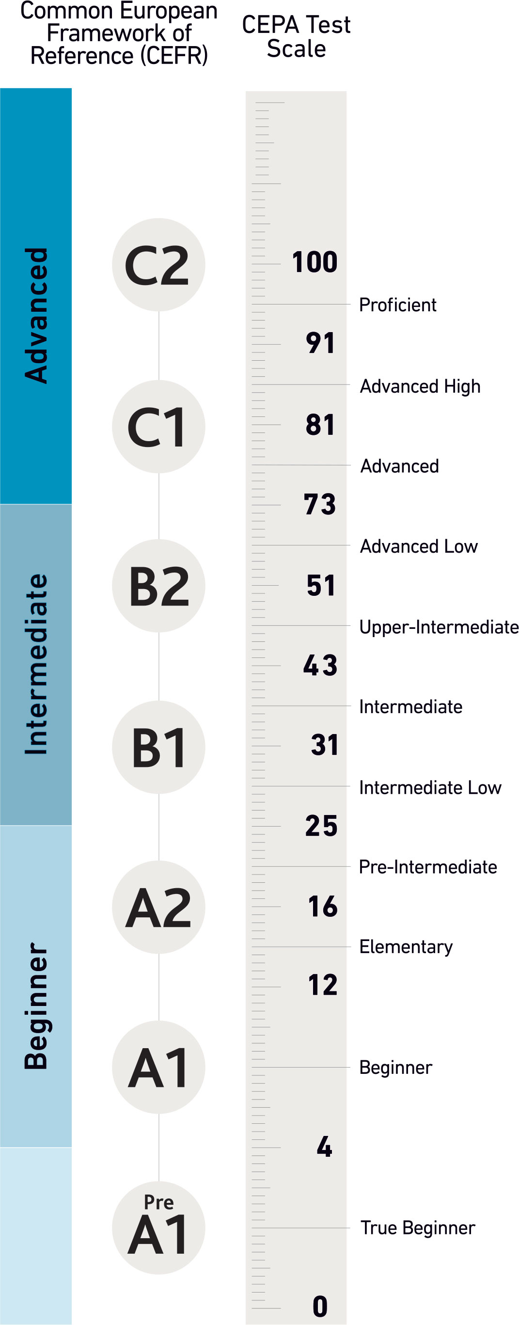 Test Details | CEPA Test